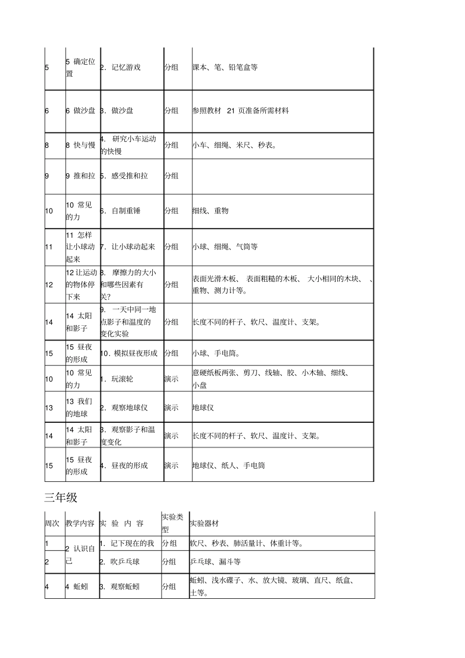 冀教版小学科学试验教学进度表上全_第3页