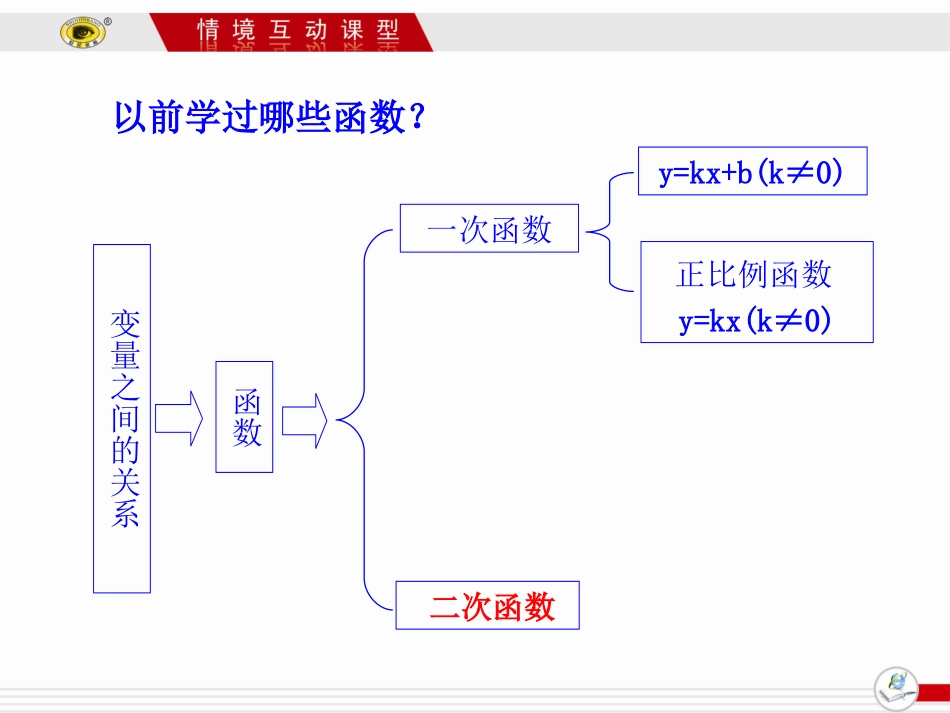 二次函数课件_第3页