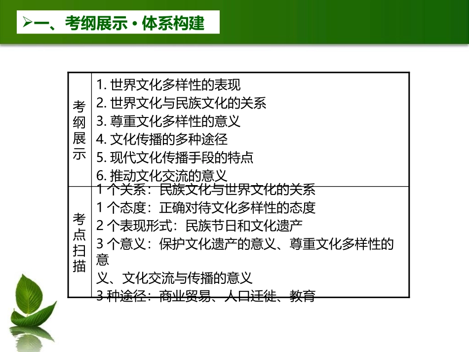 一轮复习：文化第二单元第3课_文化的多样性与文化传播_第3页