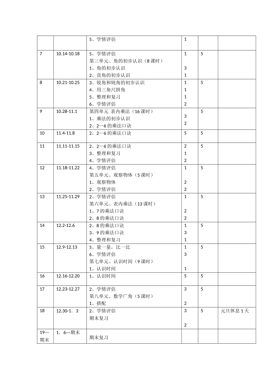 2015年二年级数学上册教学计划_第3页