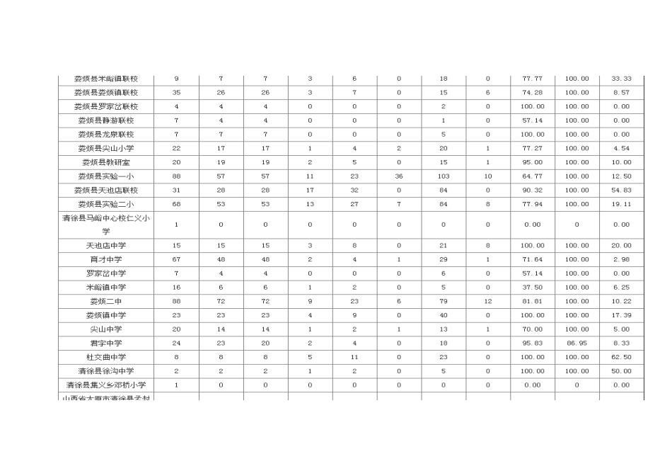 娄烦县学情情况_第2页
