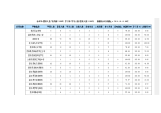 娄烦县学情情况
