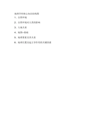 地理学科核心知识结构图