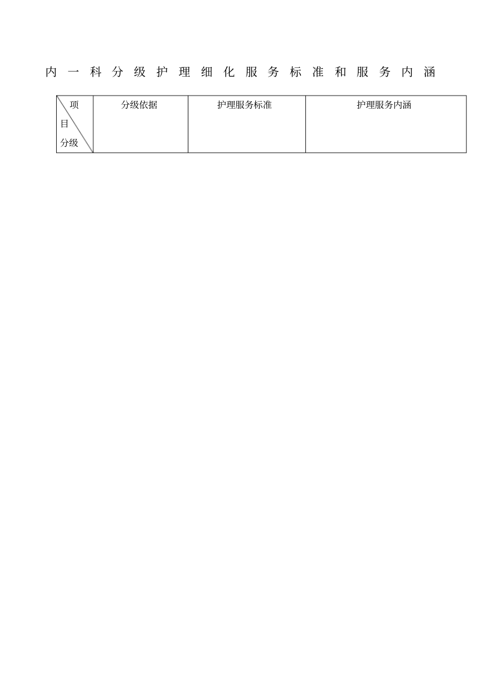 内一科分级护理细化标准及服务内涵_第1页