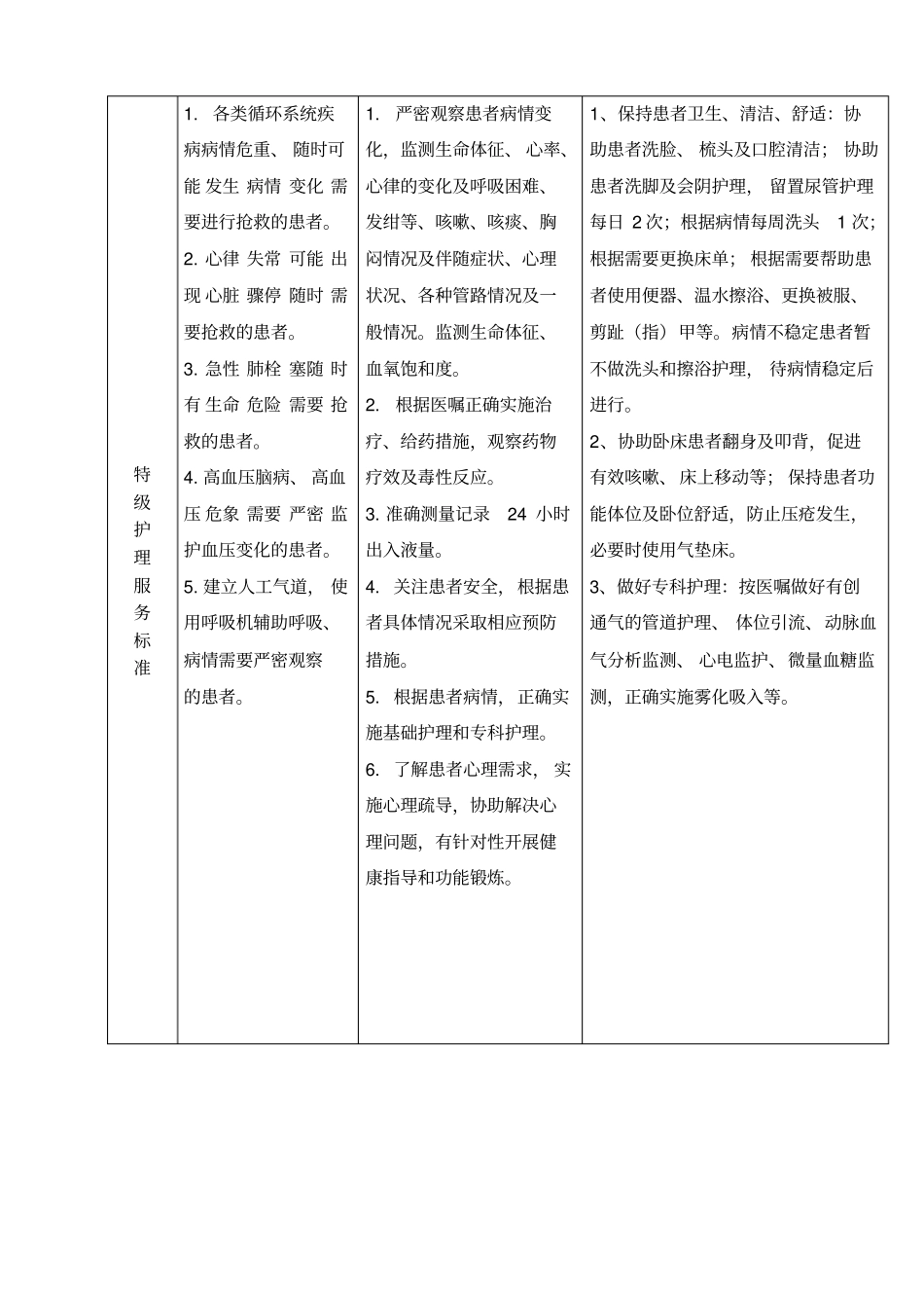 内一科分级护理细化标准及服务内涵_第2页