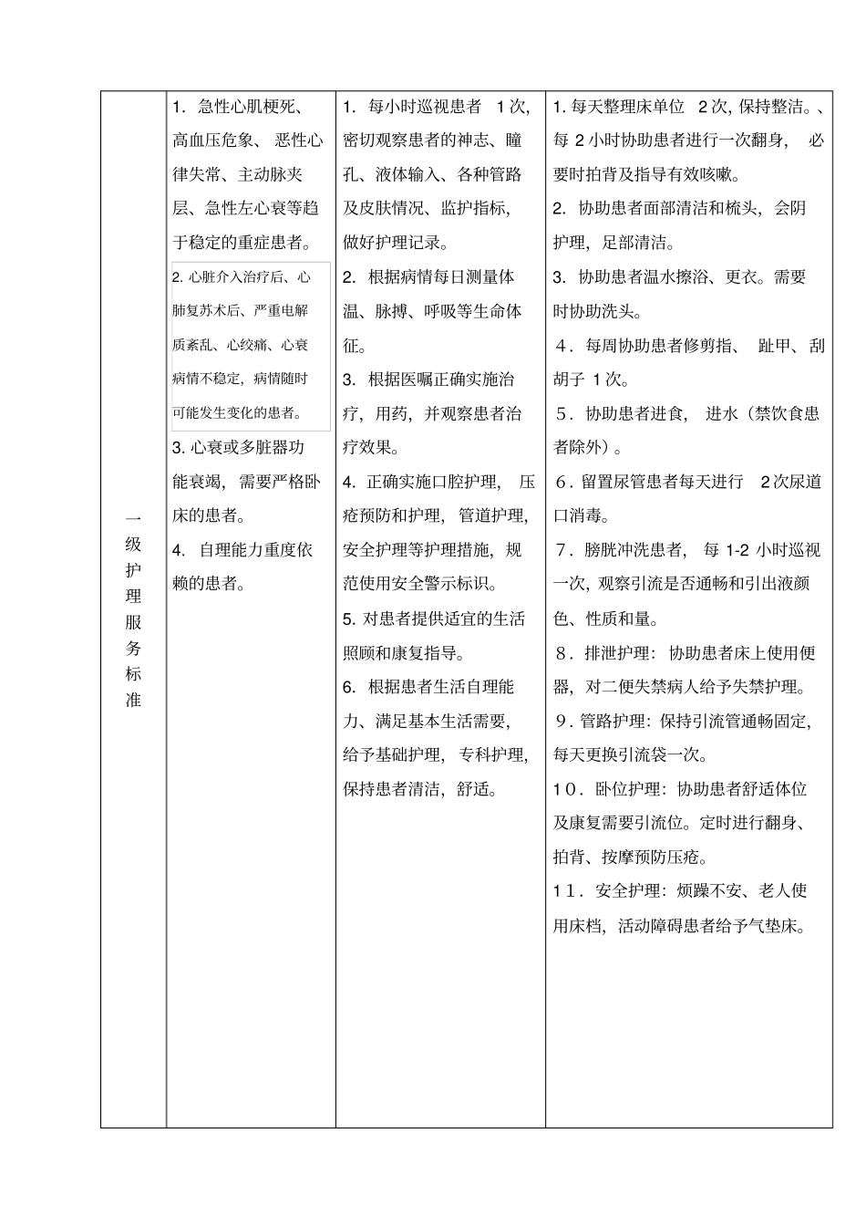 内一科分级护理细化标准及服务内涵_第3页