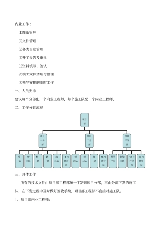 内业工作职责