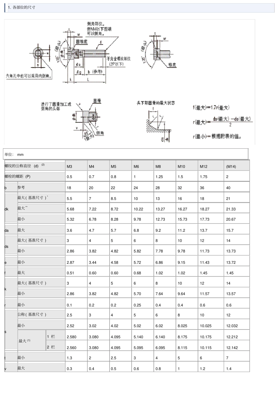 内六角螺栓尺寸表_第1页