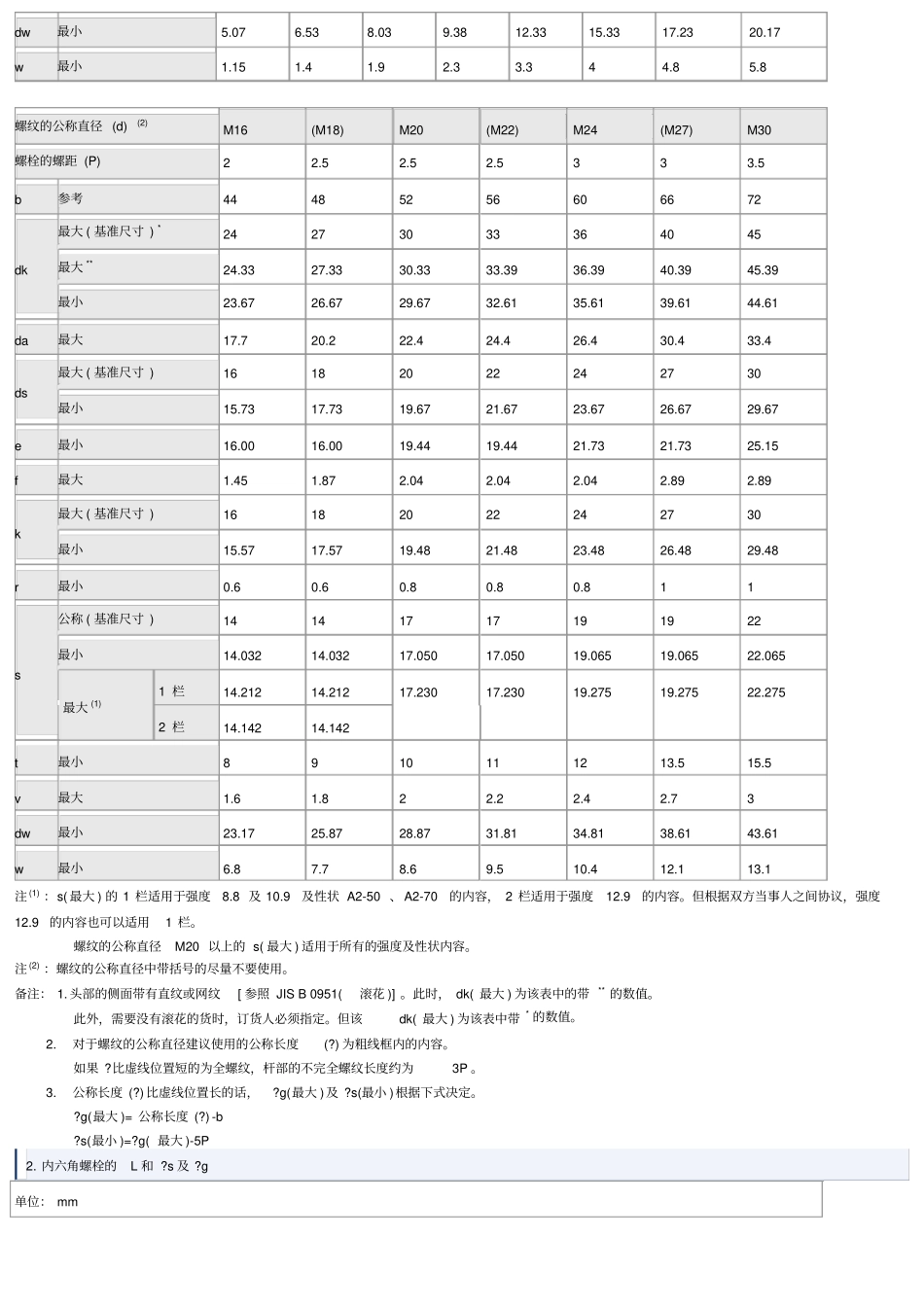 内六角螺栓尺寸表_第2页
