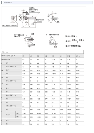 内六角螺栓尺寸表