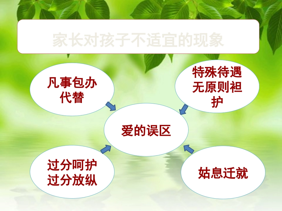 “给孩子适宜的爱”家长会Ppt_第2页