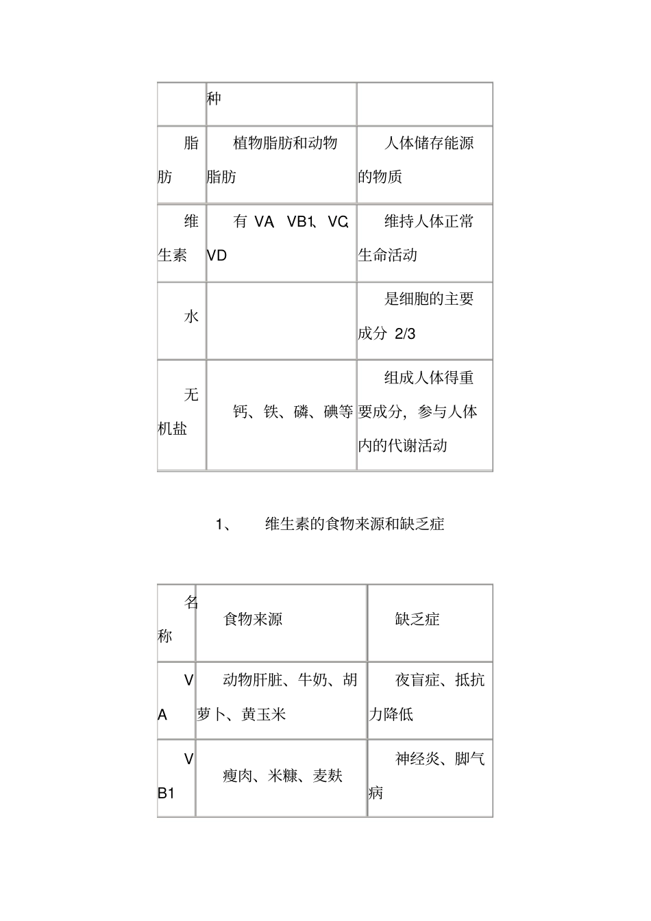 冀教版生物七年级下册复习资料全_第2页