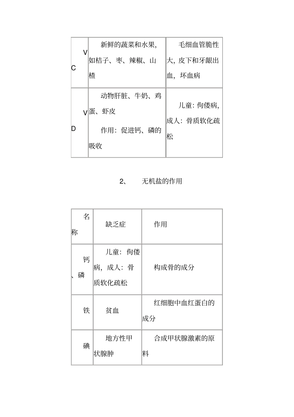 冀教版生物七年级下册复习资料全_第3页