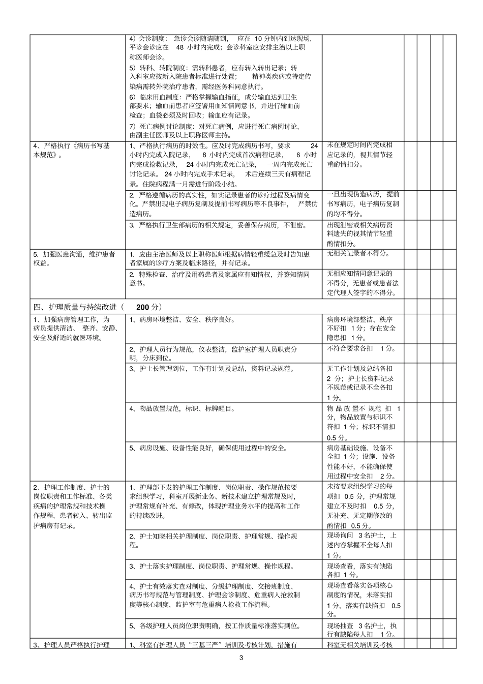 内分泌内科自查表简介_第3页