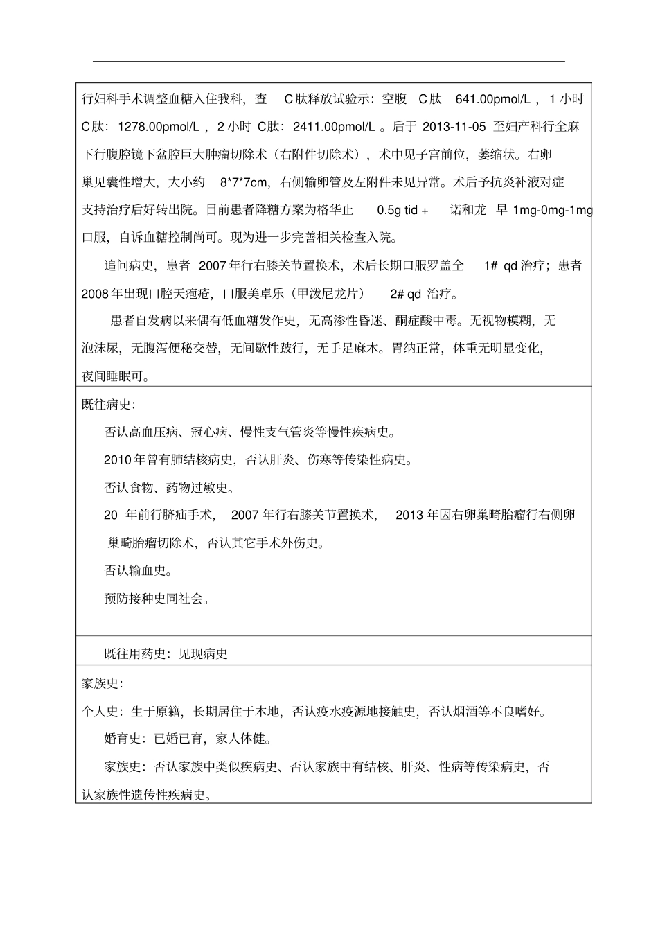 内分泌科药历综述_第2页