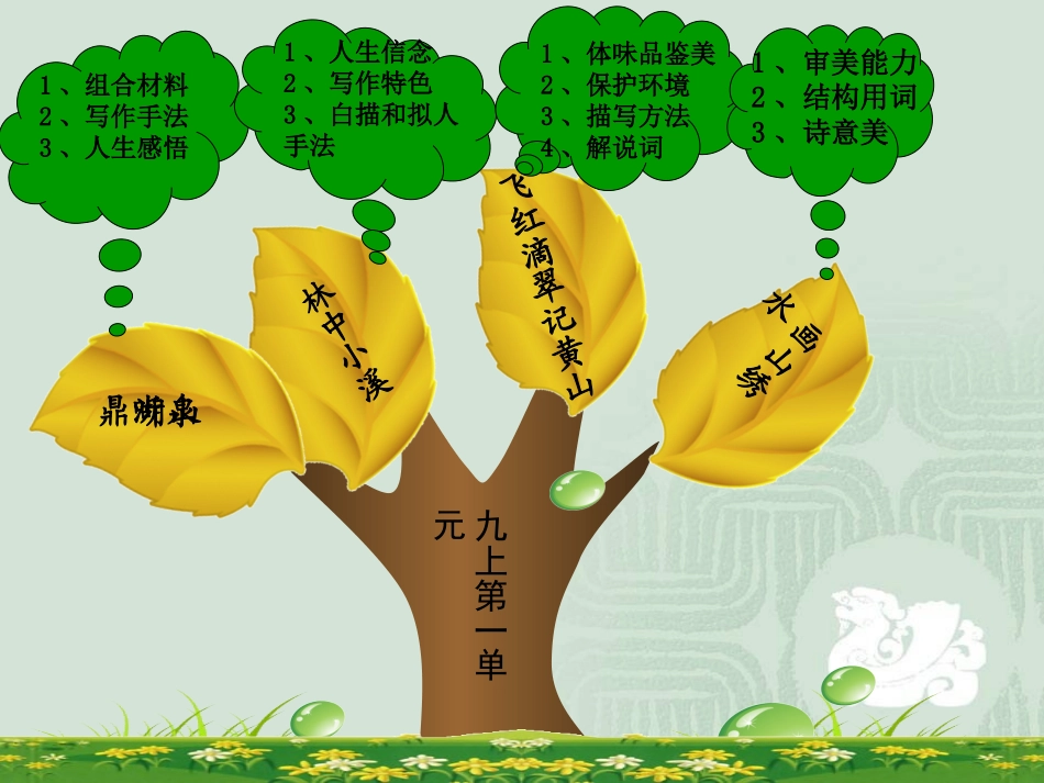 九下第二单元知识树_第2页