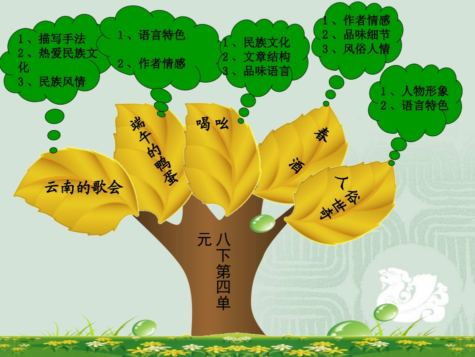 九下第二单元知识树_第3页