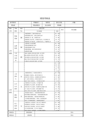内勤绩效考核表
