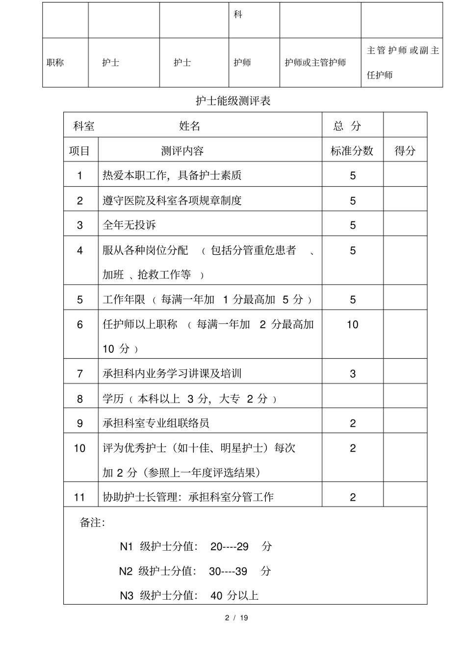 内分泌肾病科护理人员分级管理规定细则_第2页