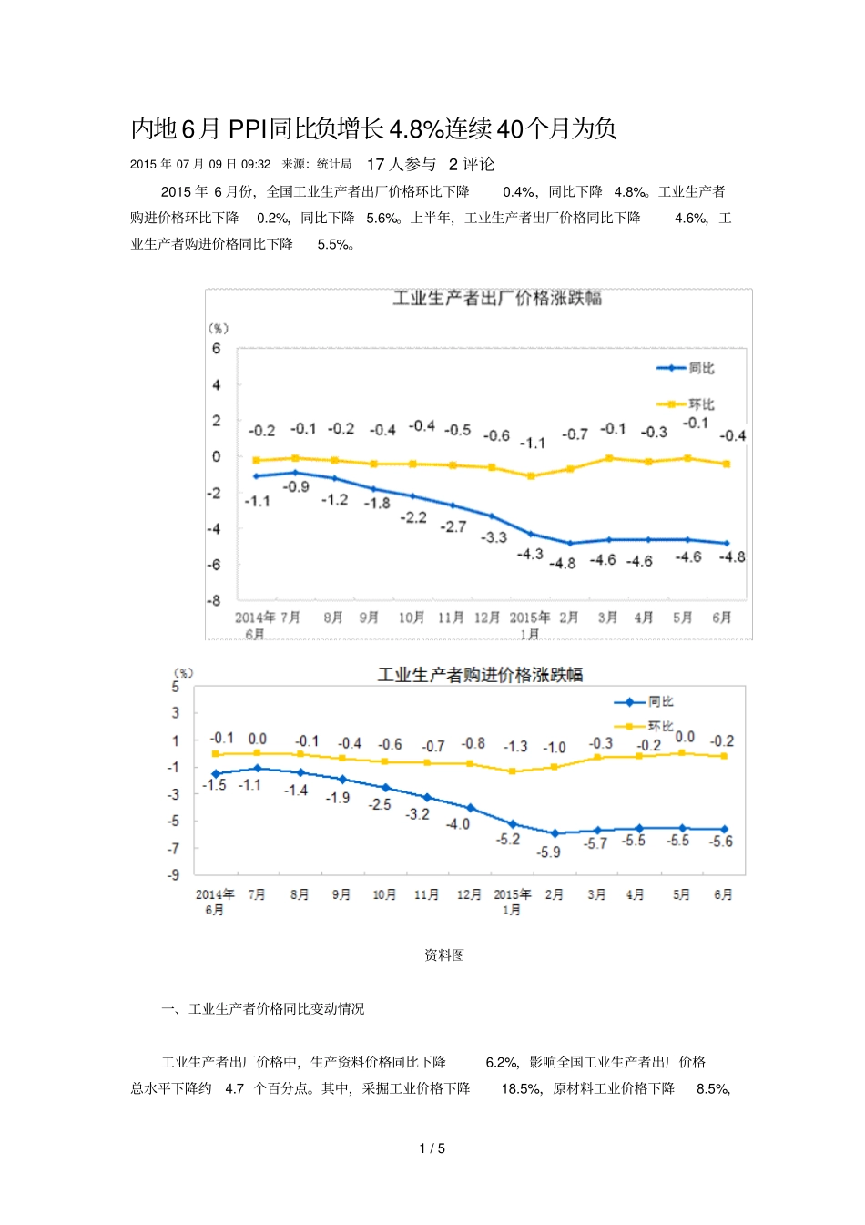 内地月PPI同比负增长%连续个月为负_第1页