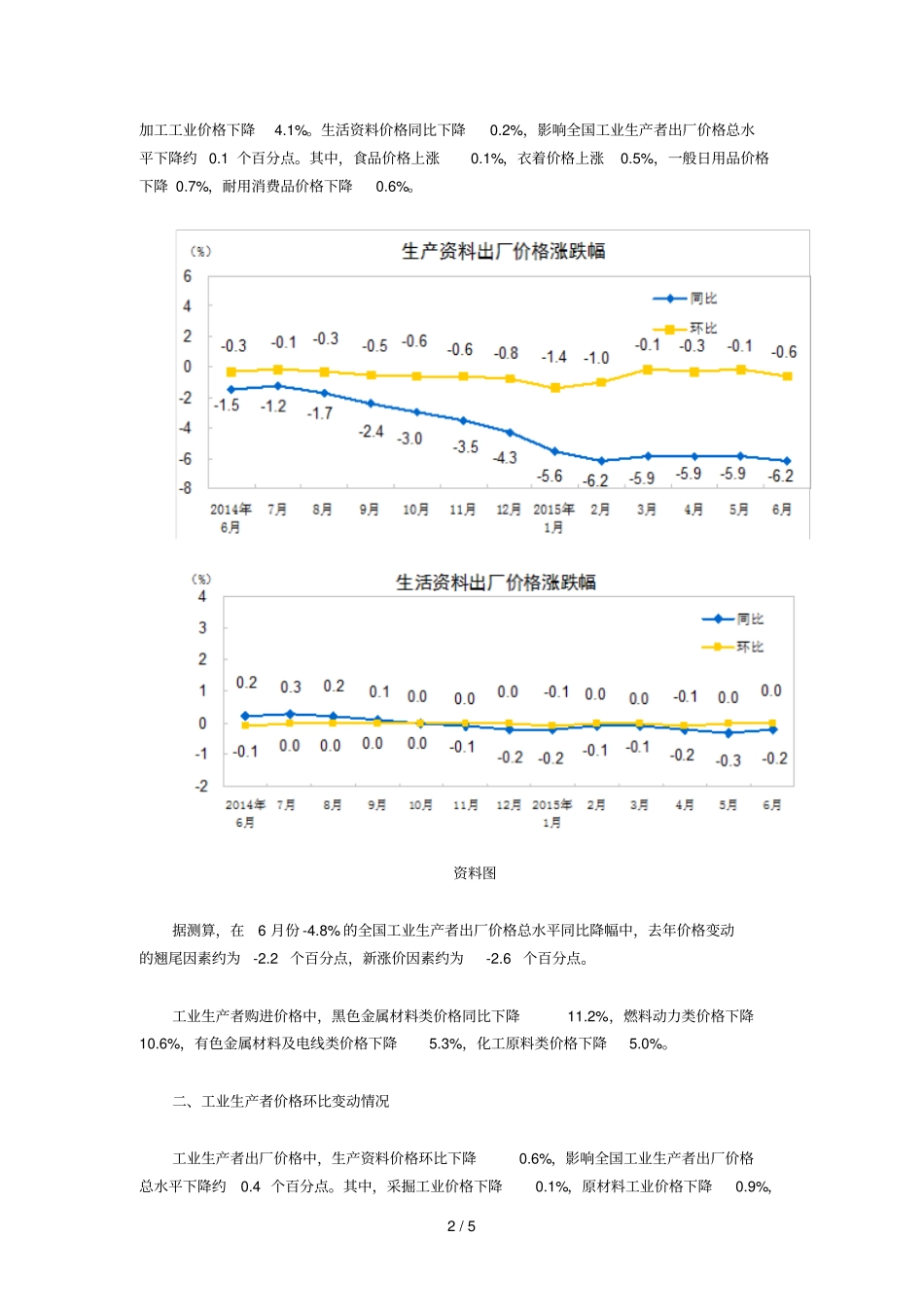 内地月PPI同比负增长%连续个月为负_第2页