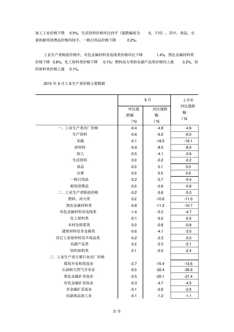 内地月PPI同比负增长%连续个月为负_第3页