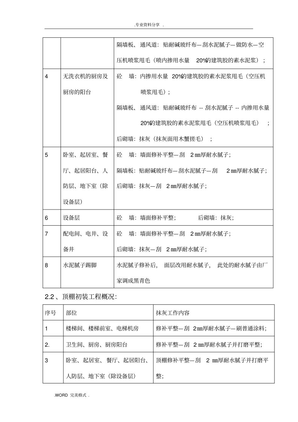 内墙、顶棚抹灰和涂料分项工程施工设计方案_第3页