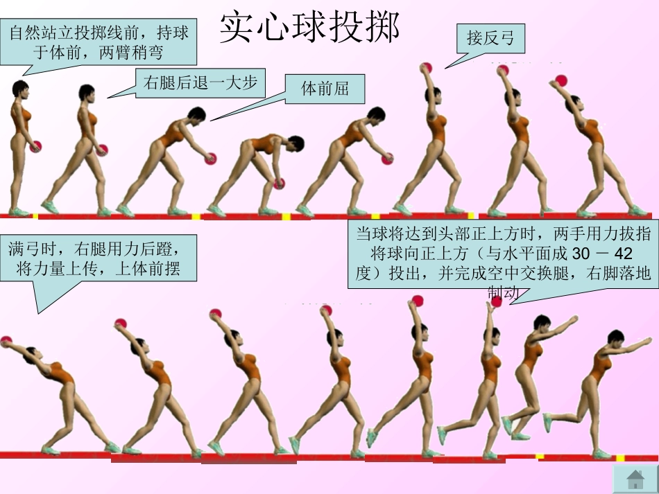 实心球投掷技术_第2页