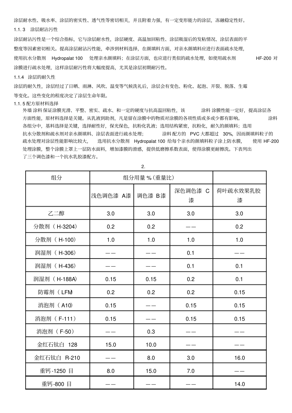 内墙乳胶漆配方设计_第2页