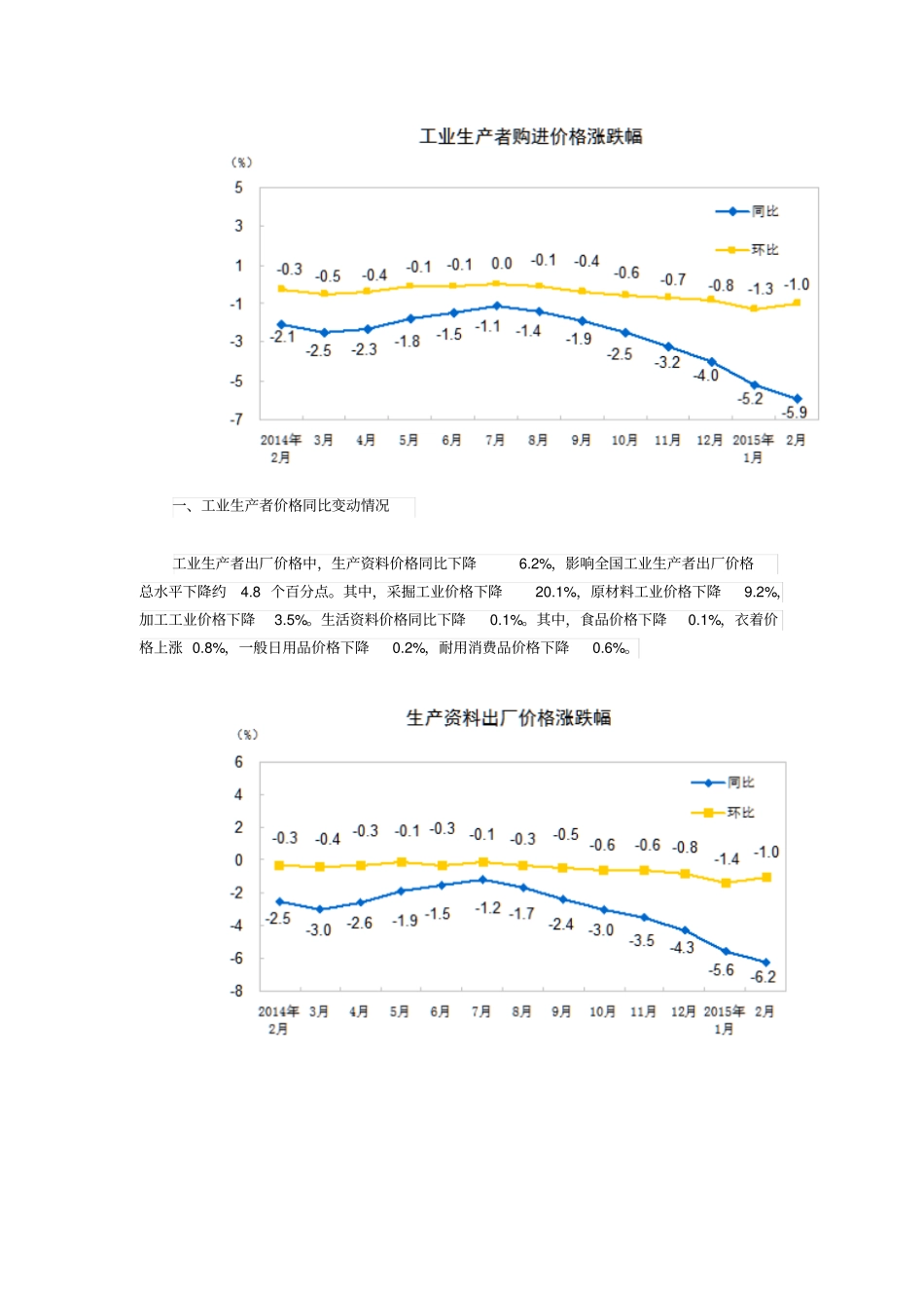 内地2月PPI同比再跌8%连续36个月负增长_第2页