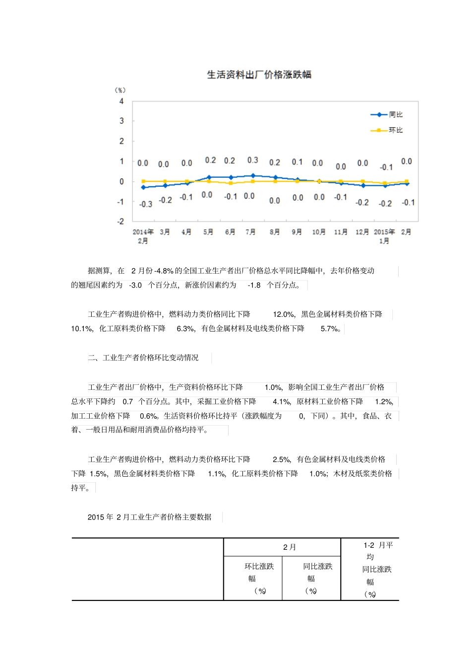 内地2月PPI同比再跌8%连续36个月负增长_第3页