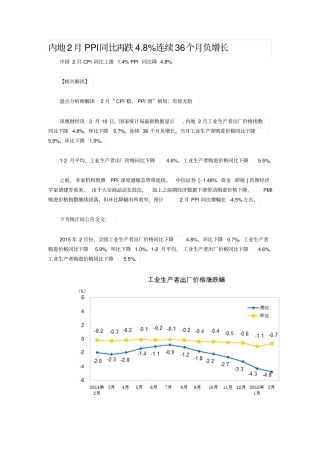 内地2月PPI同比再跌8%连续36个月负增长