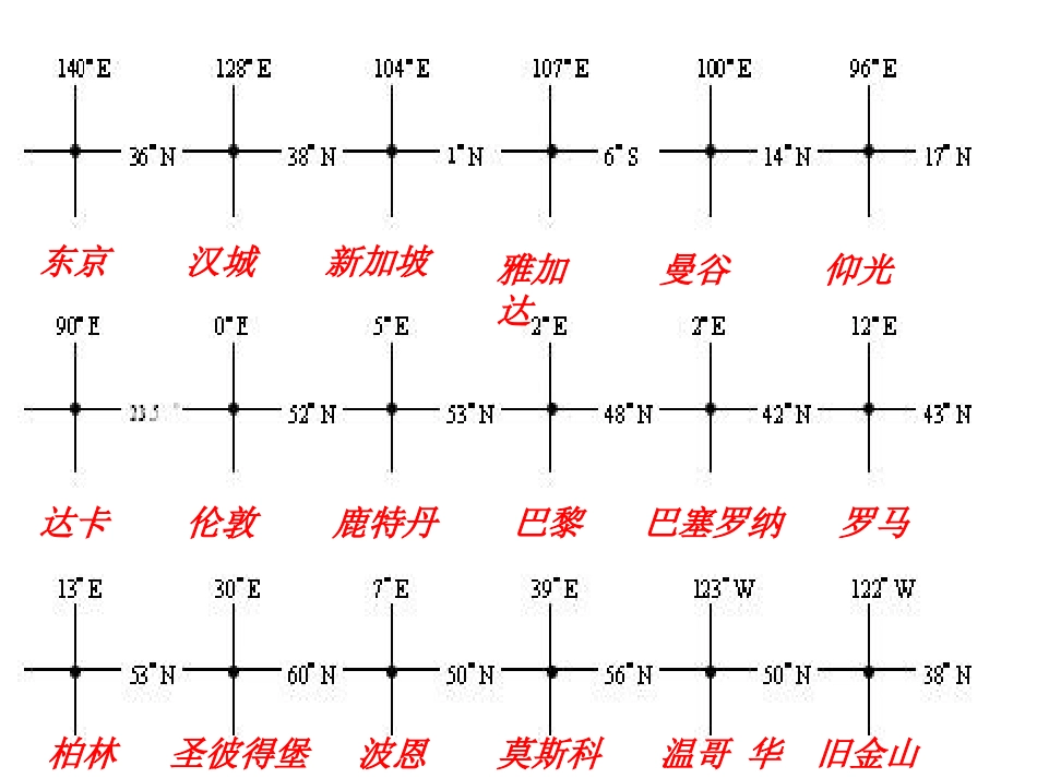 世界重要城市海峡河湖运河河口港口经纬度定位_第2页