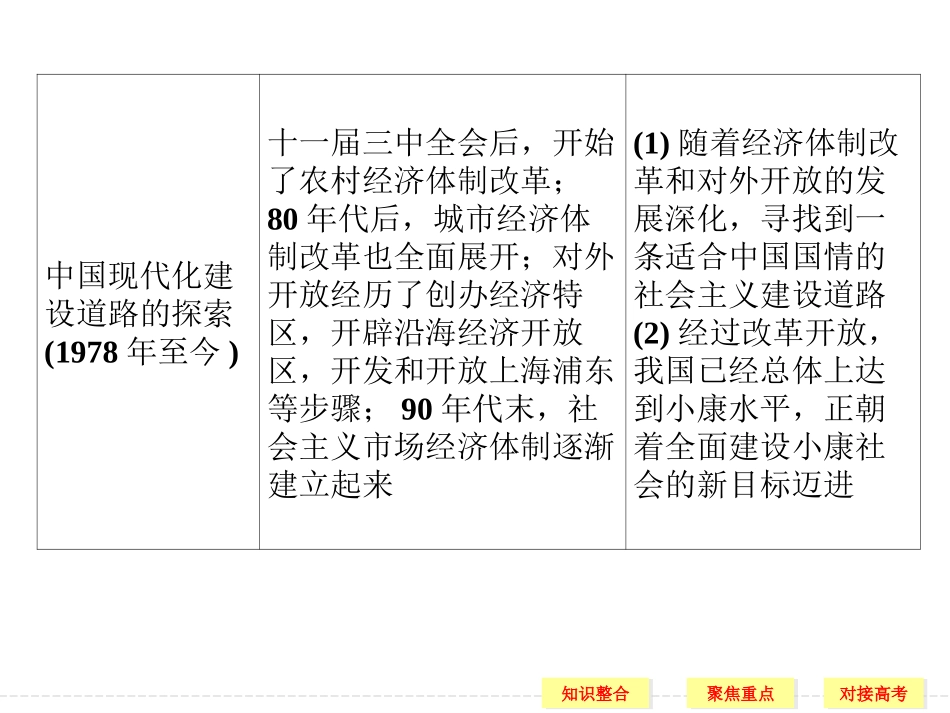 必修二第四单元第22课时经济建设的发展和曲折_第2页