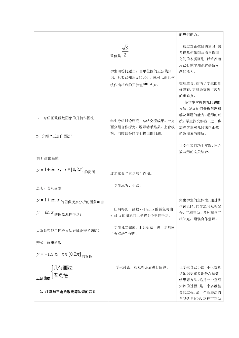 正弦函数的图像和性质教学设计_第2页