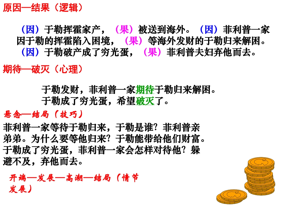 我的叔叔于勒第二课时_第3页