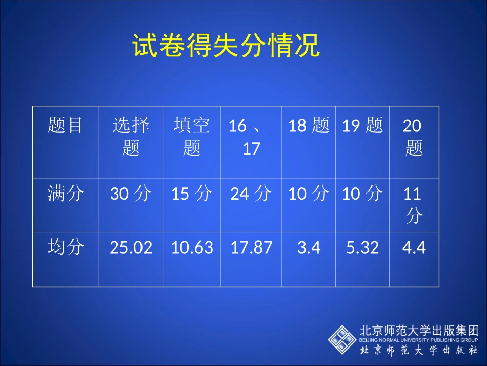 八年级数学试卷分析讲评课_第2页