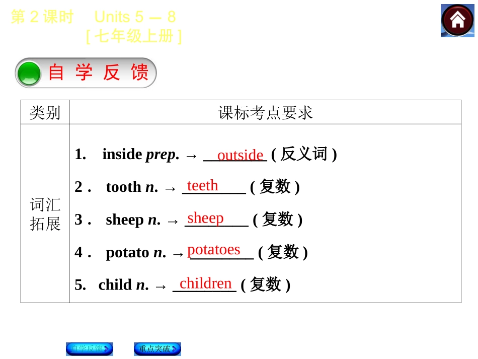 中考复习7AU5—8_第2页