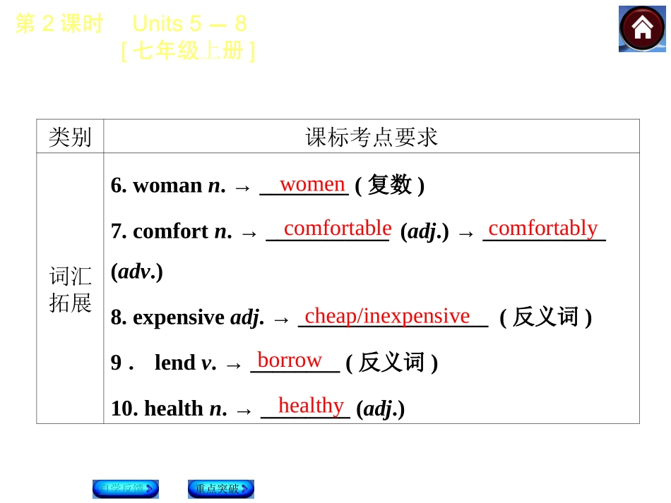 中考复习7AU5—8_第3页