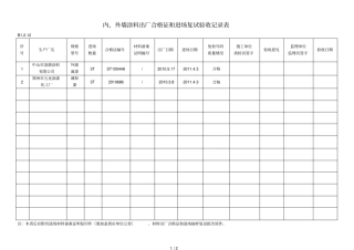 内外墙涂料出厂合格证和进场复试验收记录表