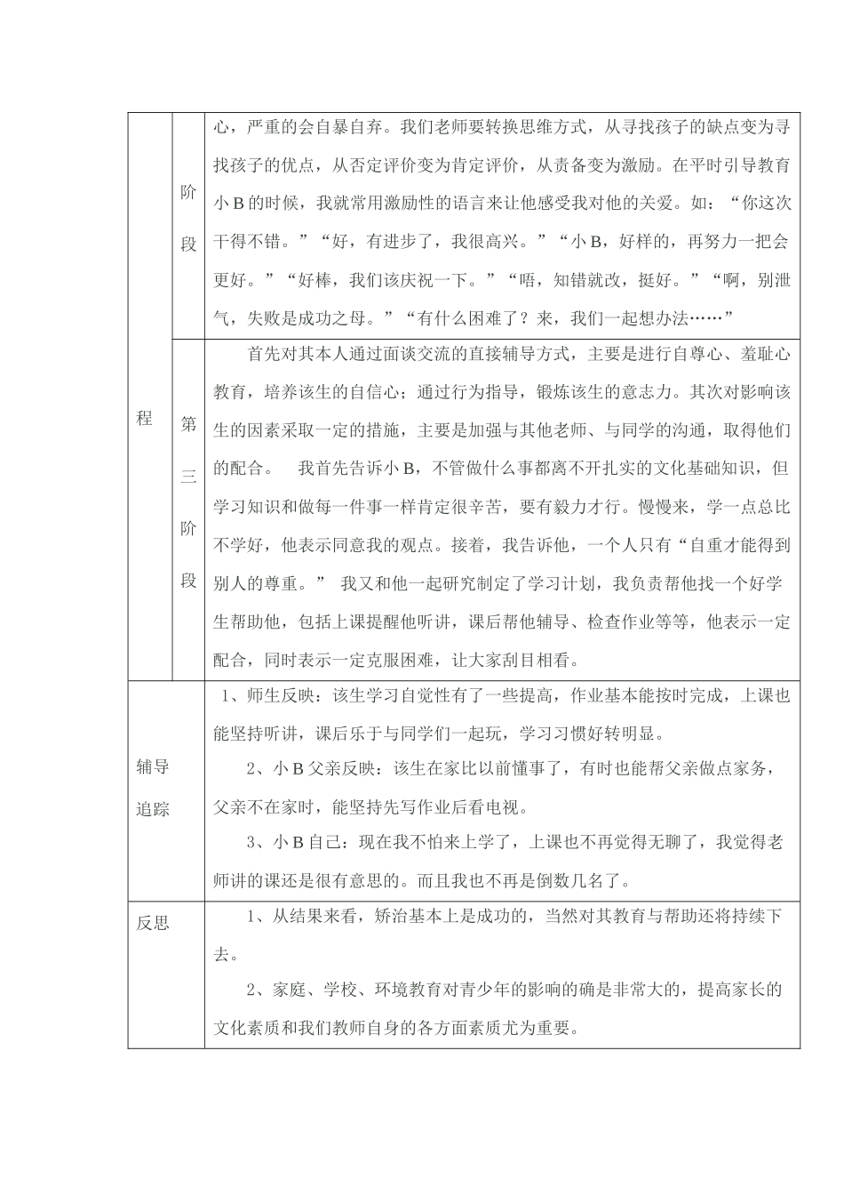 小学生心理健康教育个案辅导记录表_第2页