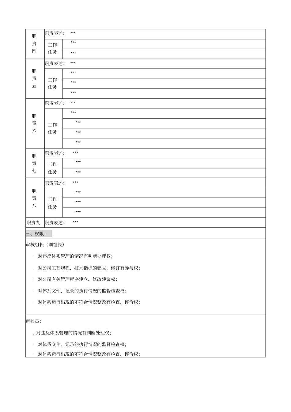内审员岗位职责与权限_第2页