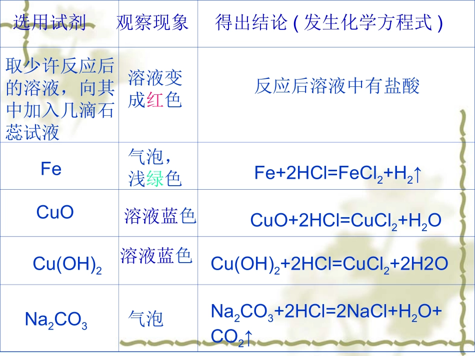 初中化学_酸的化学性质_第3页