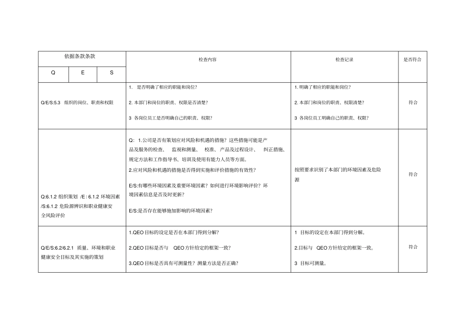 内审检查表—项目部GBT19001—2016GBT24001—2016ISO450012018质量环境职业健康安全一体化管理体系_第1页