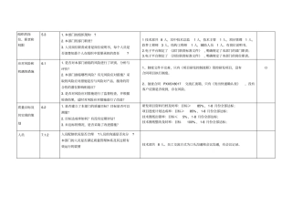 内审检查表技术部