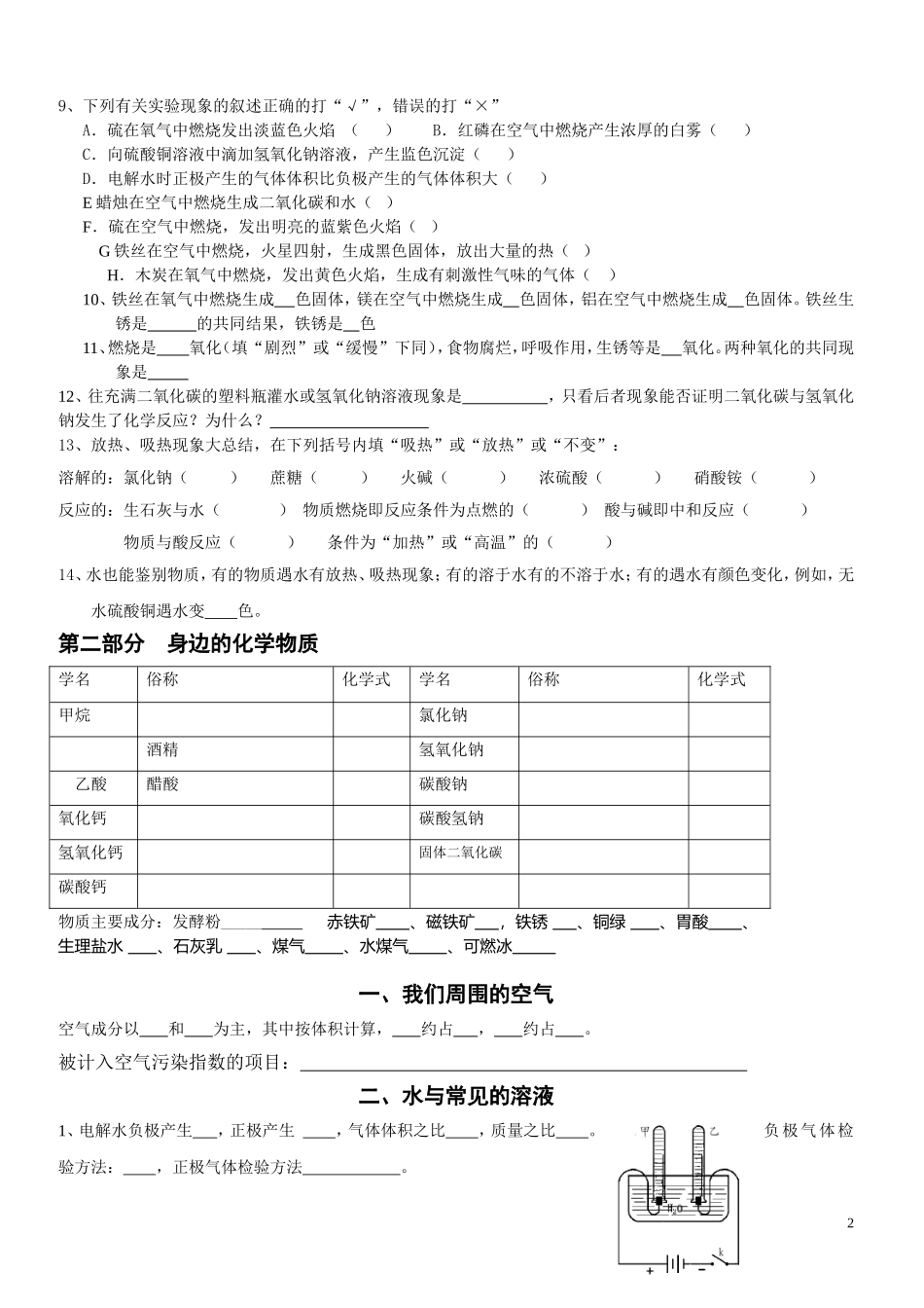 八张知识点查漏_第2页