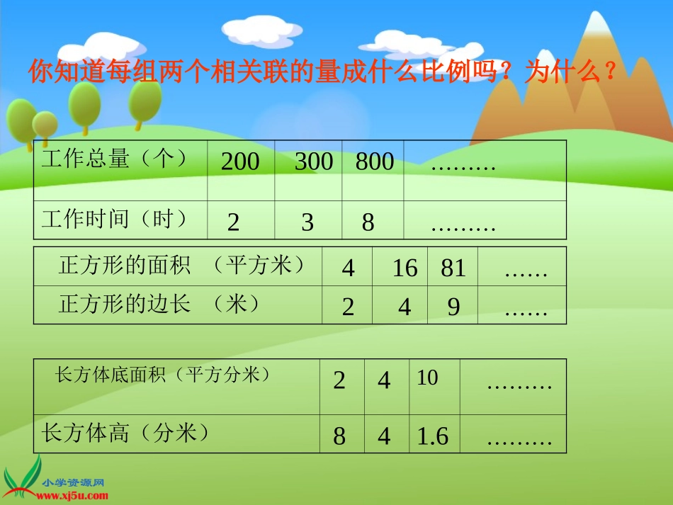 (人教新课标)六年级数学下册课件_用比例解决问题_1_(1)_第3页