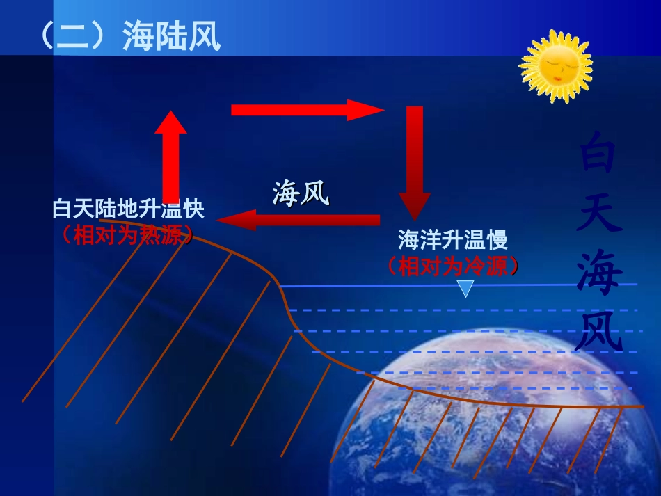 气压带和风带的形成_第2页