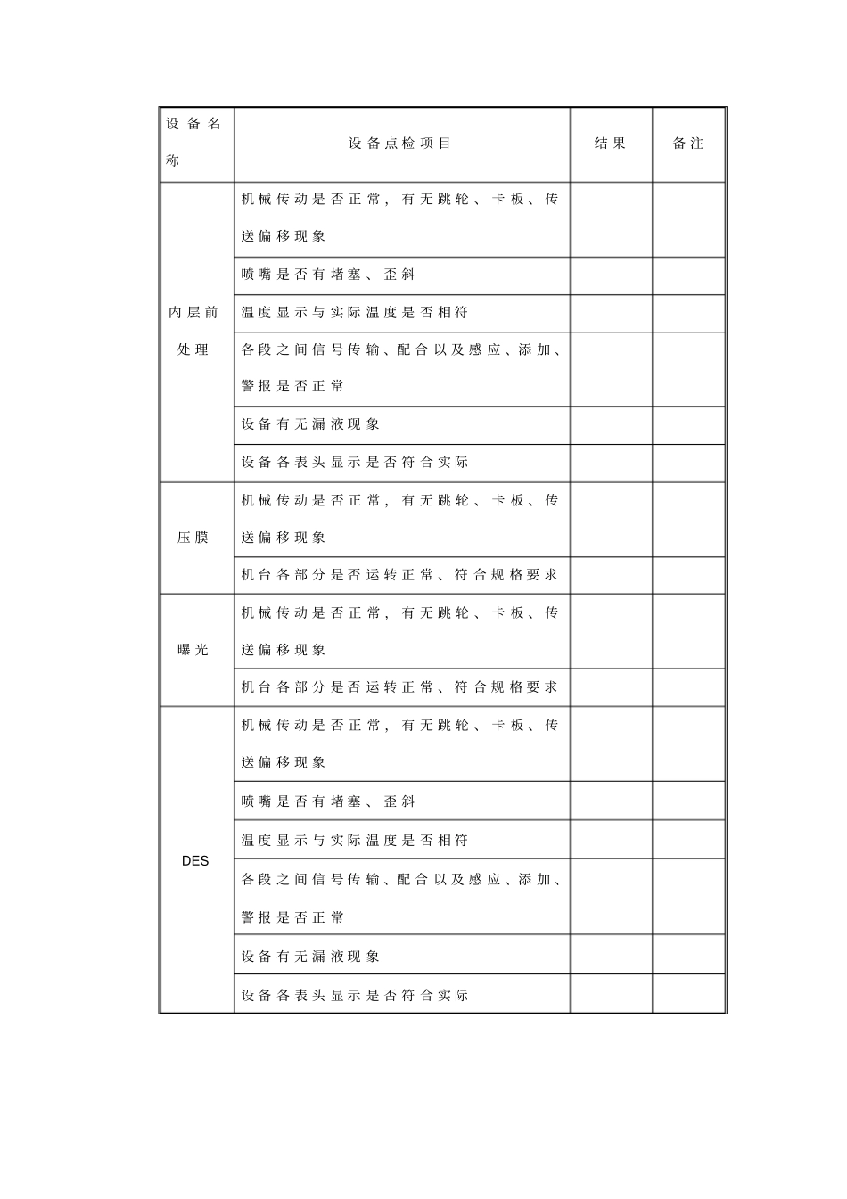 内层制程试车作业管理规范_第3页