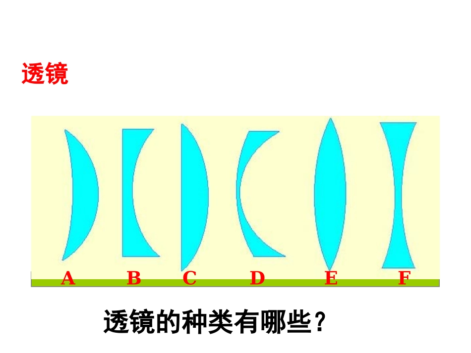凸透镜成像第一课时_第2页